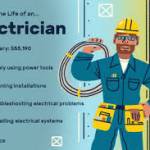 Electricians On Palscity Profile Picture
