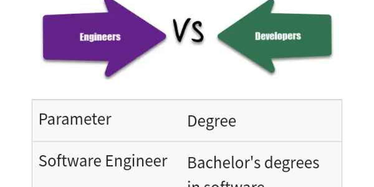 9 Steps to Becoming A Software Engineer