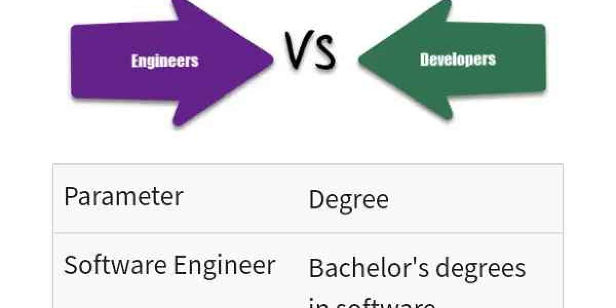 Type of Careers in Software Engineering