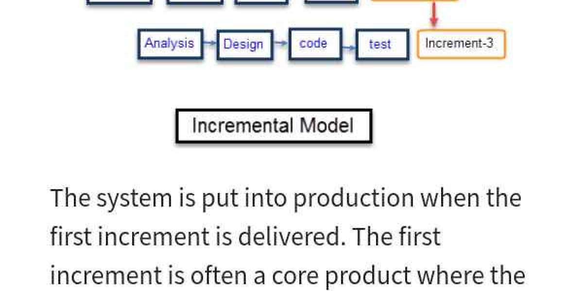 Characteristics of an Incremental module includes