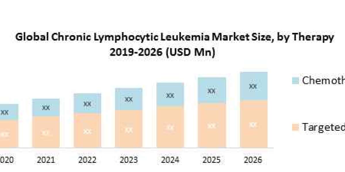 Global Chronic Lymphocytic Leukemia Market Overview: 2019-2026