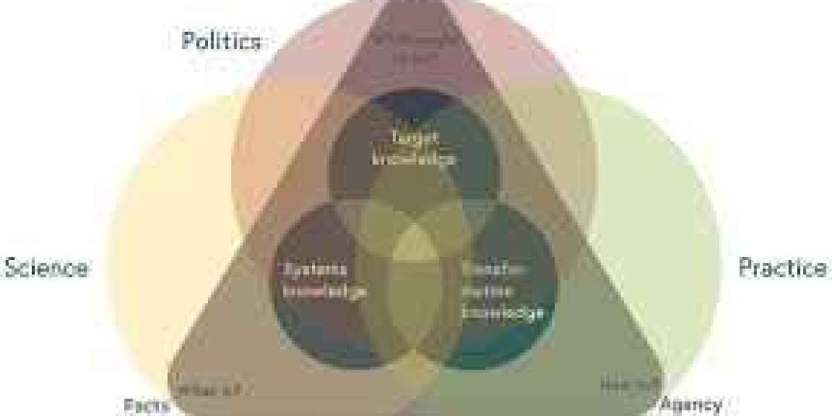 TYPES OF KNOWLEDGE.