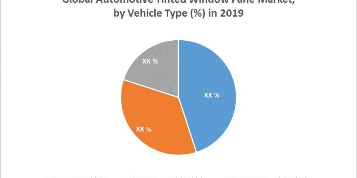 GLobal Automotive Tinted Window Pane Market 