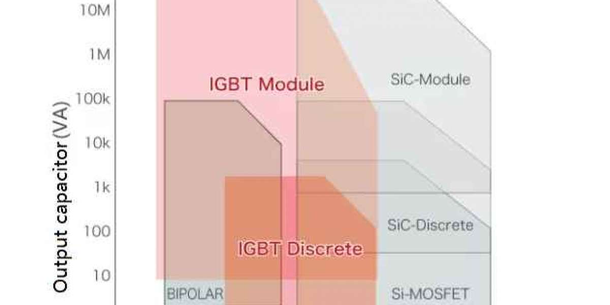 A Detailed Explanation of IGBT