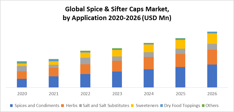 Global Spice & Sifter Caps Market: Industry Analysis and Forecast 2026