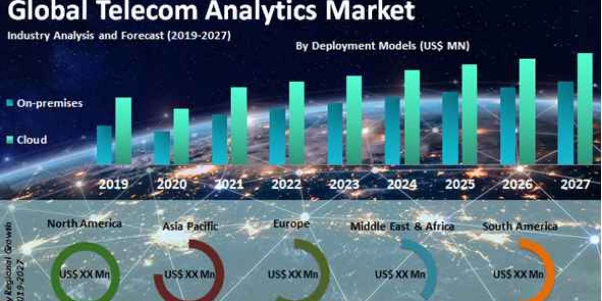 Global Telecom Analytics Market- Industry Analysis and forecast 2019 – 2027