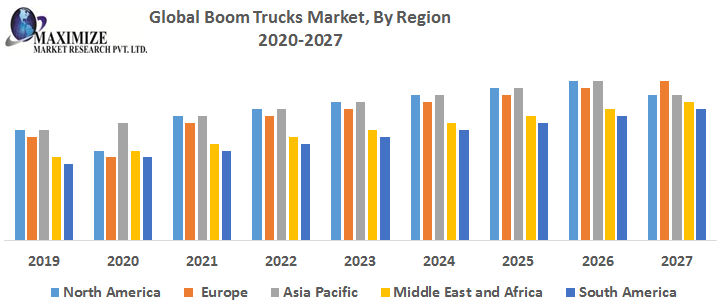Global Boom Trucks Market: Industry Analysis and Forecast (2019-2026)
