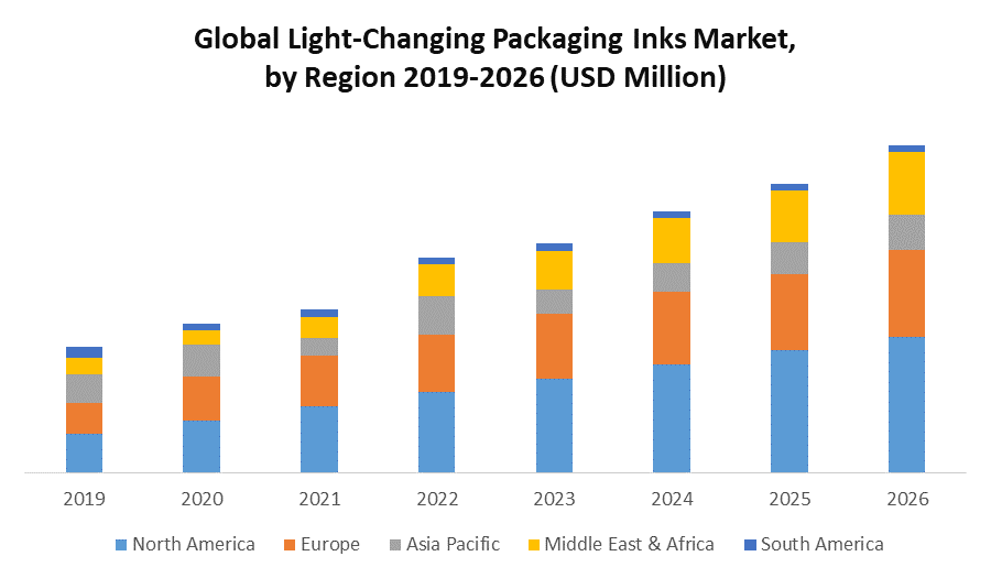 Global Light-Changing Packaging Inks Market: Industry Analysis