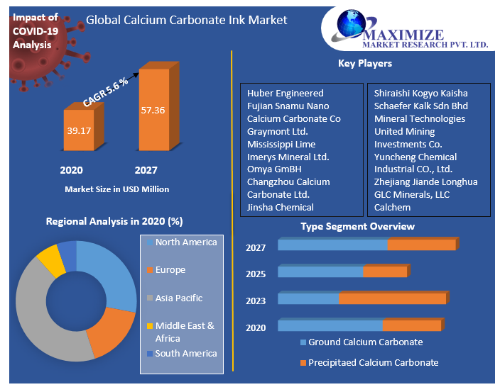 Global Calcium Carbonate Market: Industry Analysis and Forecast