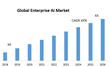 Global Enterprise AI Market : Industry Analysis and Forecast (2019-2026)