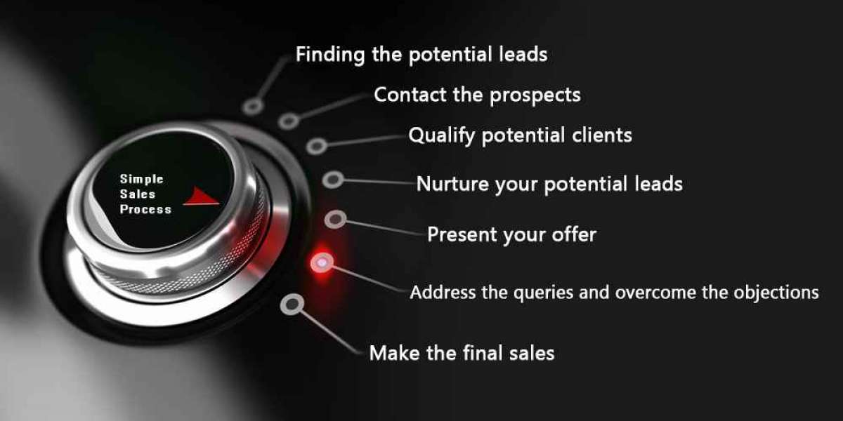 Simple Sales Process UK - SalesText