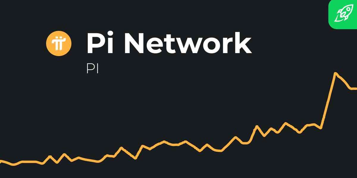 Pi Network (PI) Price Prediction for 2021-2026