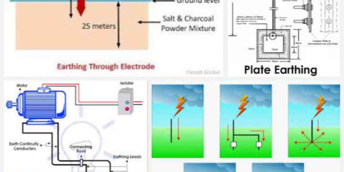 Electrical Earthing – Methods and Types of Earthing & Grounding