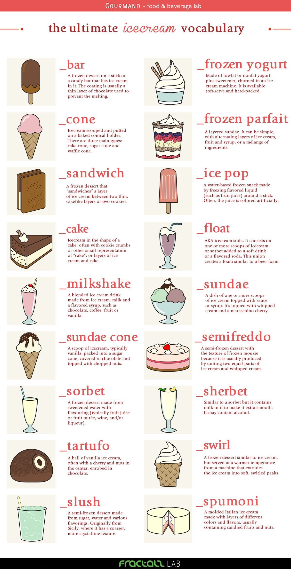 The Ultimate Ice Cream Vocabulary : coolguides