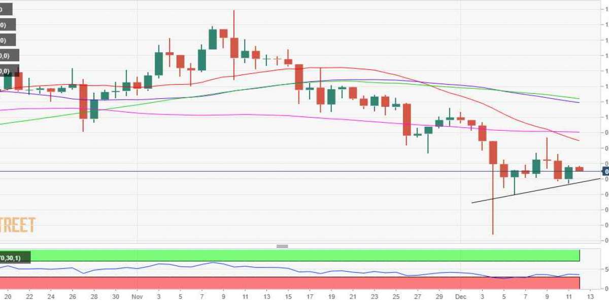 XRP price risks a drop towards $0.60 once this key support caves in