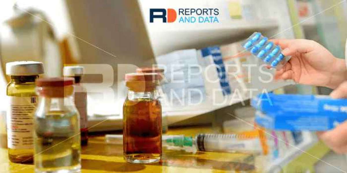 Hemophilia Market Detailed Summary, Industry Size and Future Growth Prospects To 2021-2028