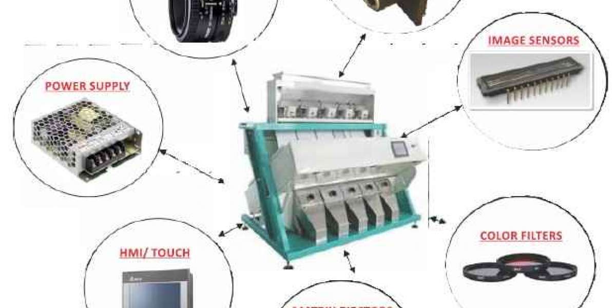 “Complete Electronics Parts Supplier for Color Sorter Machine"