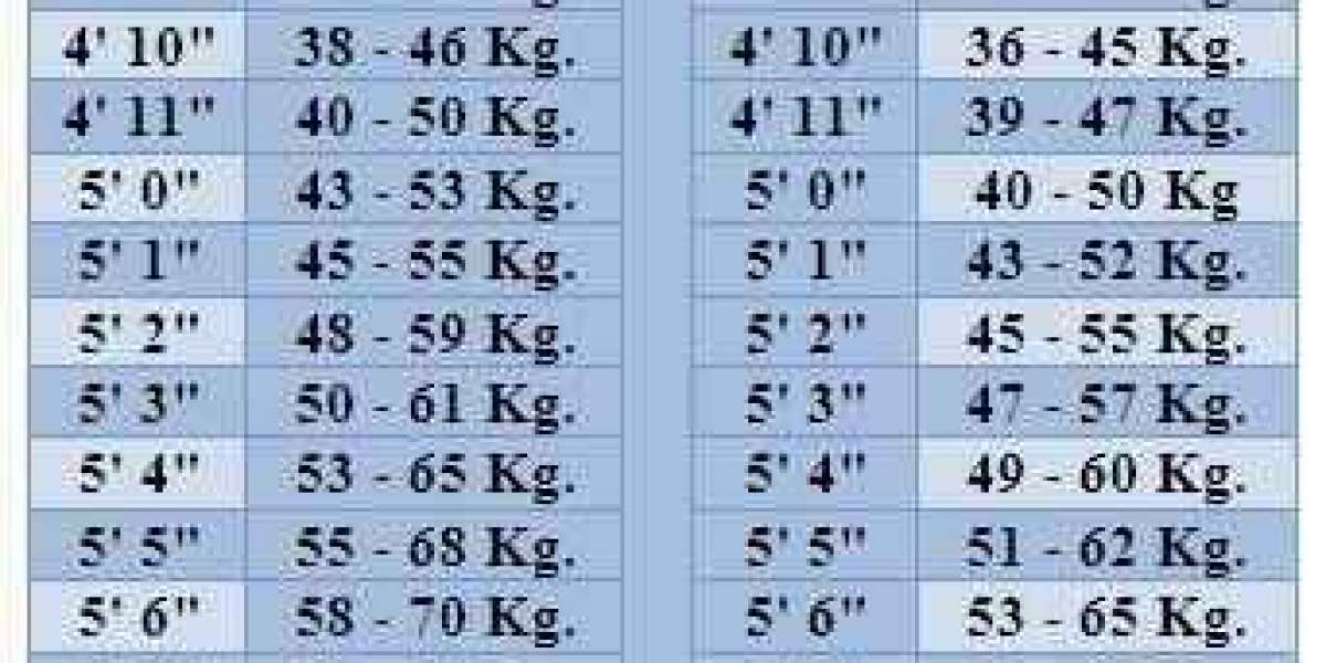 Power Of Hormones and also its correlation with ideal weight