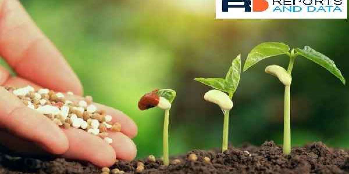 Fertilizer Additive Industry Size, Growth Strategies, Competitive Landscape, Factor Analysis, 2021–2027