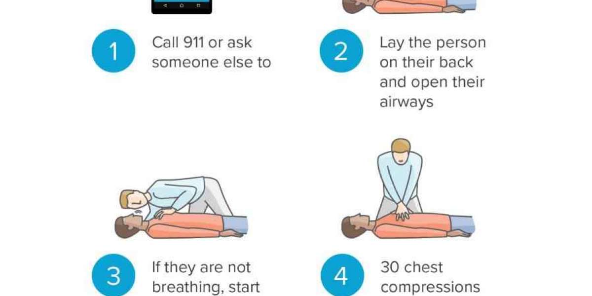 The steps to take or go about when doing cardiopulmonary resuscitation