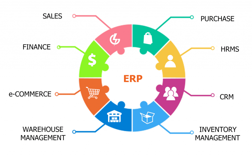 Six questions to ask every ERP software vendor