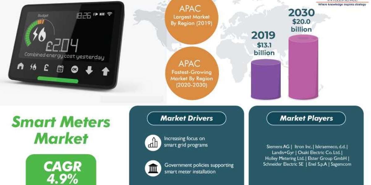 Two-Way Communication Feature Driving Smart Meters Market Growth