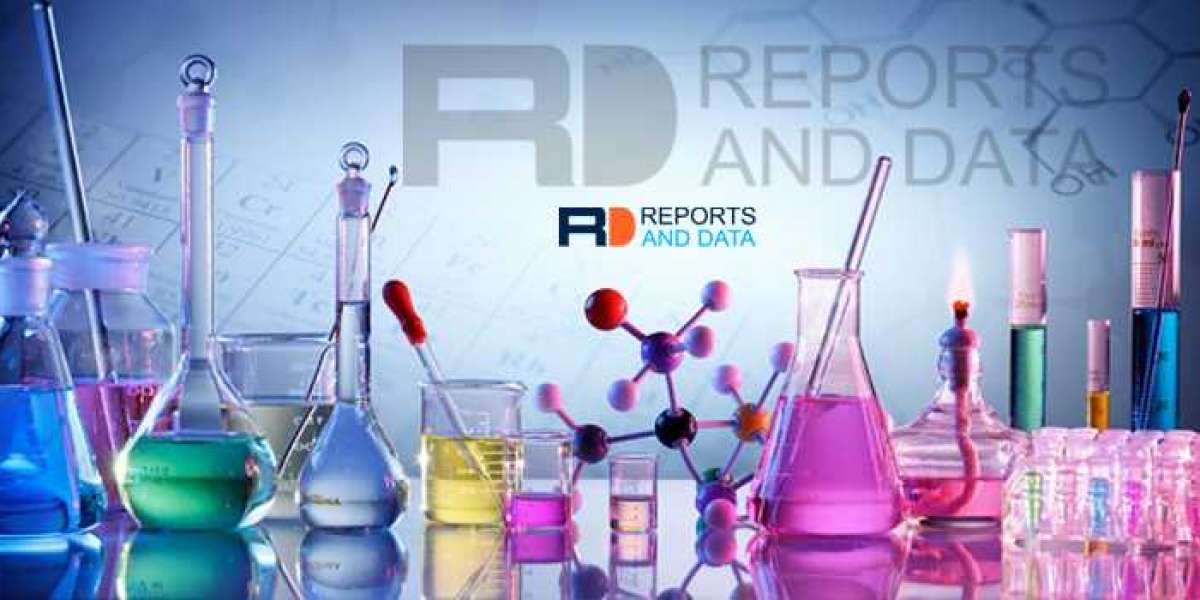 Gas Hydrates Market Size, Strategies, Competitive Landscape, Growth & Factor Analysis, 2022–2030