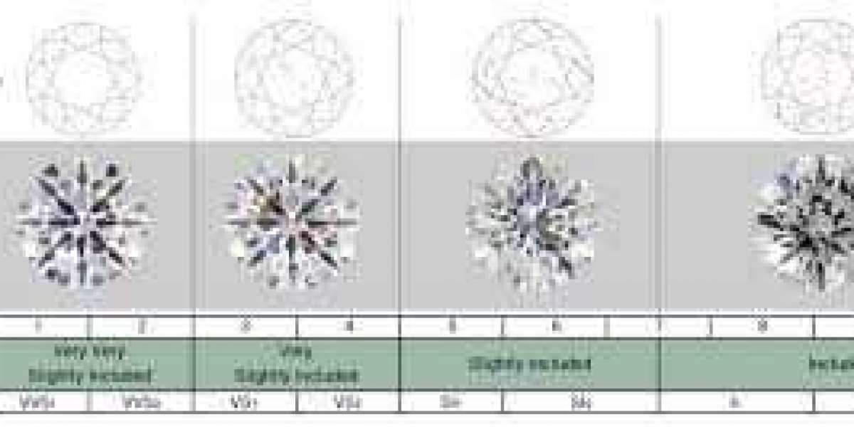 HOW TO DETERMINE A DIAMONDS CLARITY