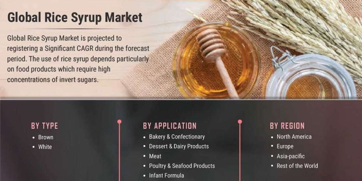 Rice Syrup Market Research Revealing The Growth Rate And Business Opportunities To 2027