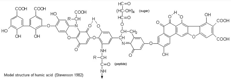 HUMIC ACID AND FULVIC ACID • JINGFENG HUMIC ACID