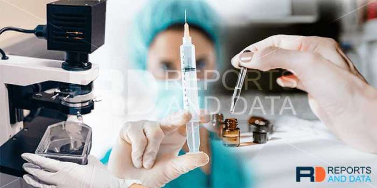 Ovulation Testing Kits Market Size, Product Trends, Key Companies, Revenue Share Analysis, 2022–2027