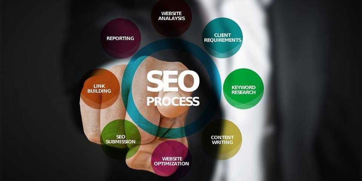 Reason to Use SEO by businesses