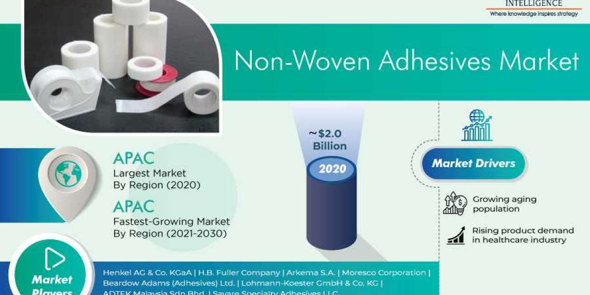 Growing Healthcare Expenditure Propelling Non-Woven Adhesives Market Progress