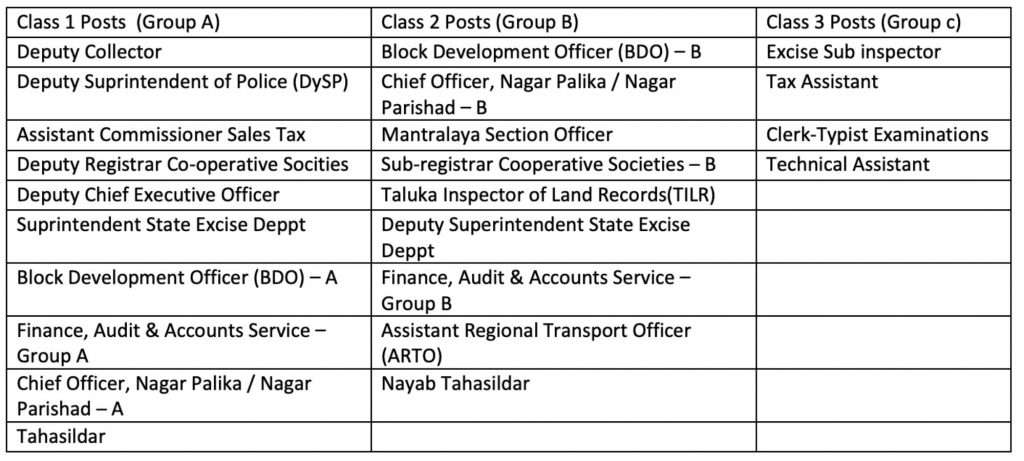 Best MPSC Coaching Classes in Maharashtra - Lakshya IAS Academy