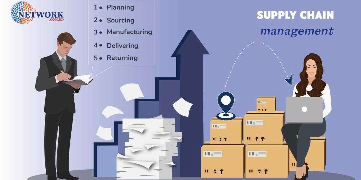 The Importance Of Supply Chain Management In 2022