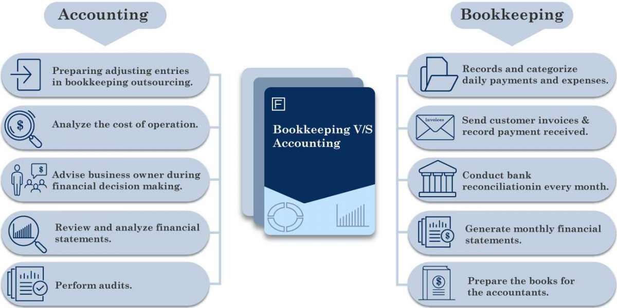 Bookkeeping Service Beneficial For The Small Companies: Yes Or No?