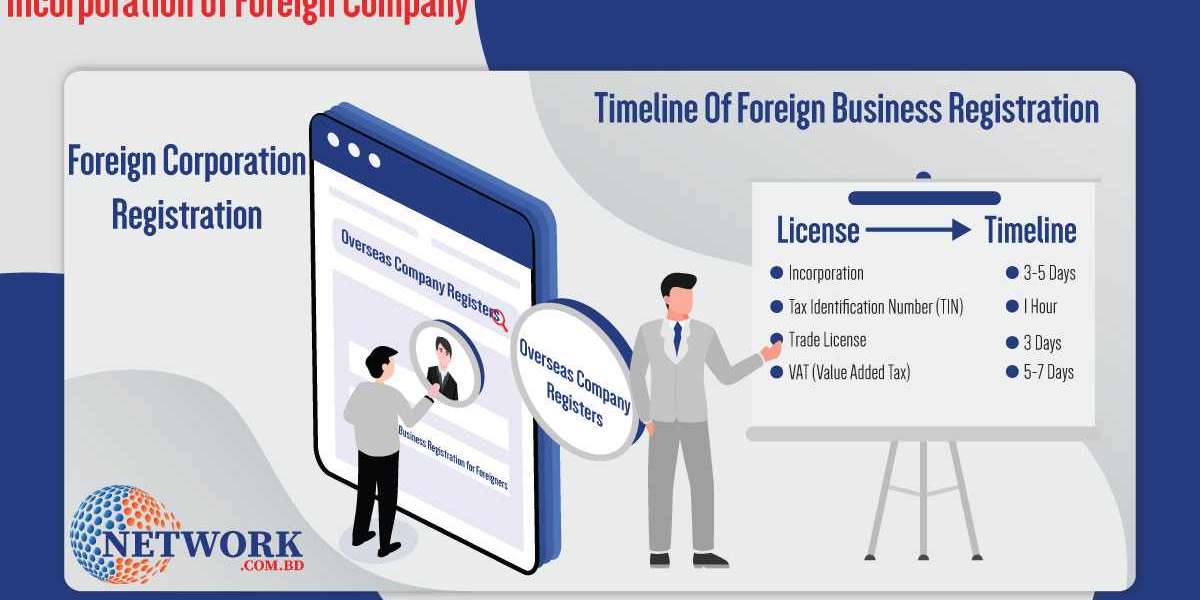 Incorporation Of Foreign Company: Reality In Bangladesh
