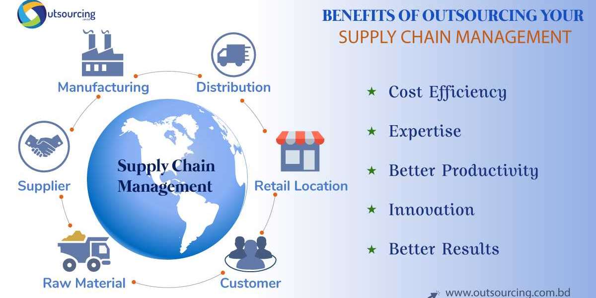 Is Outsourcing The Only Commercial Activity In Which A Company Pays Someone To Manage Its Procurement And Supply Chain?
