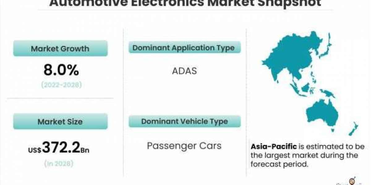 Automotive Electronics Market Growth Offers Room to Grow to Existing & Emerging Players