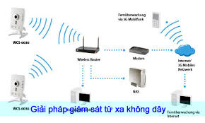 Lắp Đặt Camera Wifi Giá Rẻ Chính Hãng Giám sát từ xa qua điện Thoại wifi 3g