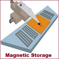 Magnetic Storage Devices: Examples and Types | Advantages & Disadvantages