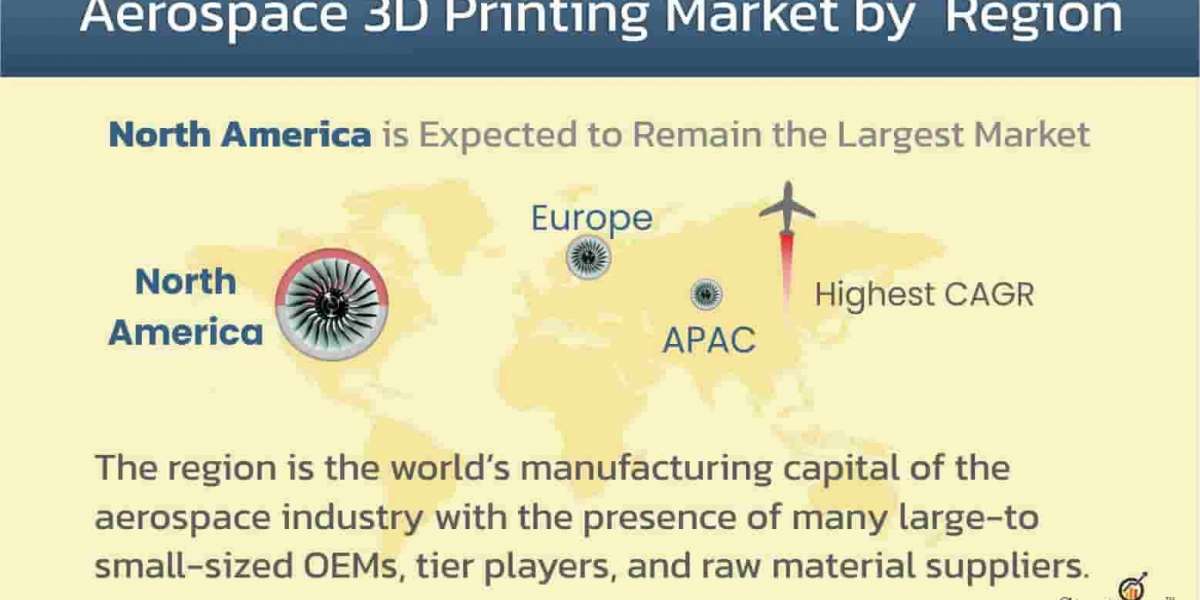 3D Printing Technology Takes Off in Aerospace Industry
