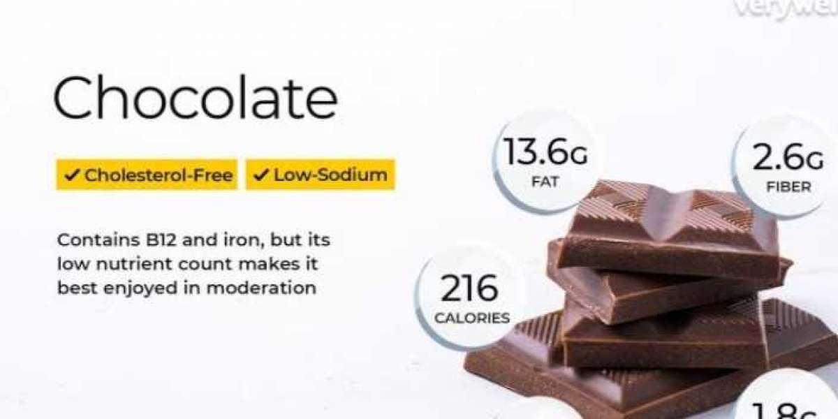 Chocolate nutrition facts