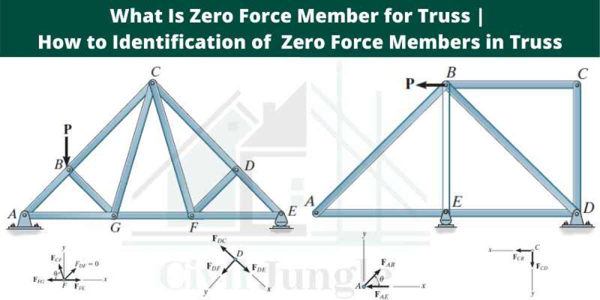 Zero-Force Member