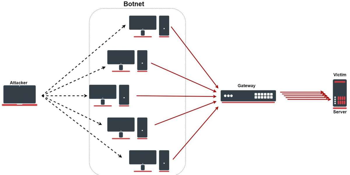 What is DDoS Attacks On a Router? How To Prevent