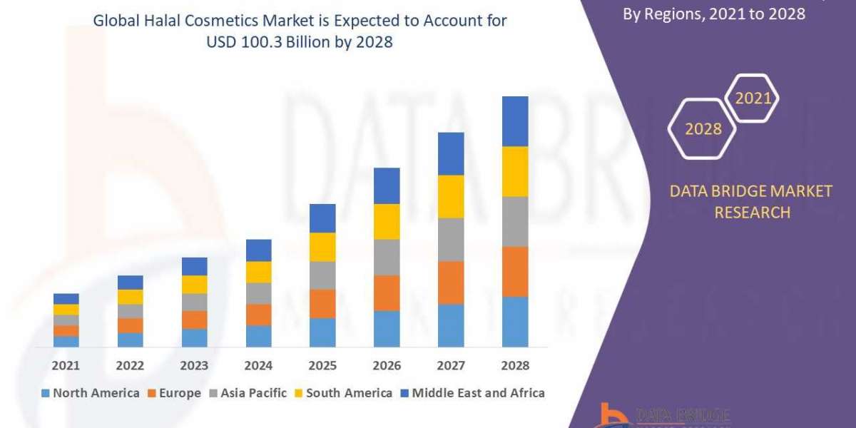 Exploring the Rise of Halal Cosmetics: Market Overview and Growth Opportunities