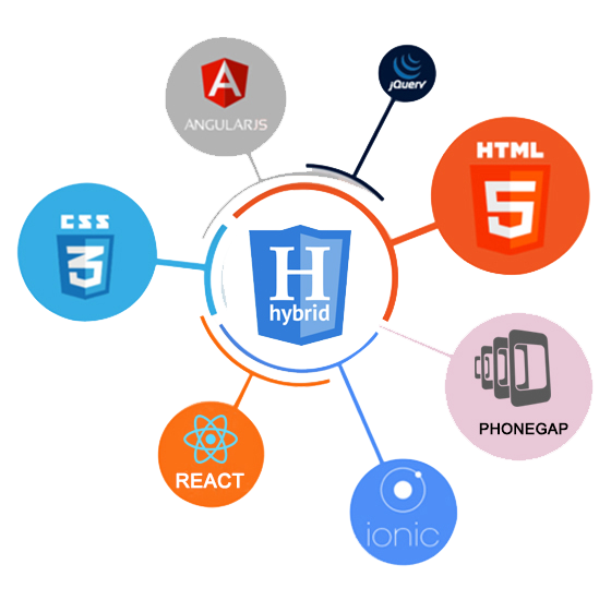 Hybrid App Development Services in chennai | Leveetech