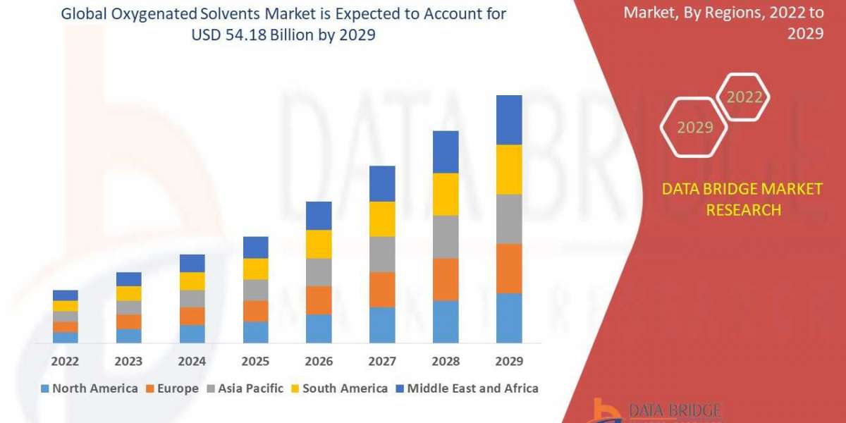 Oxygenated Solvents Market Value to Gain USD 54.18 Billion in 2030