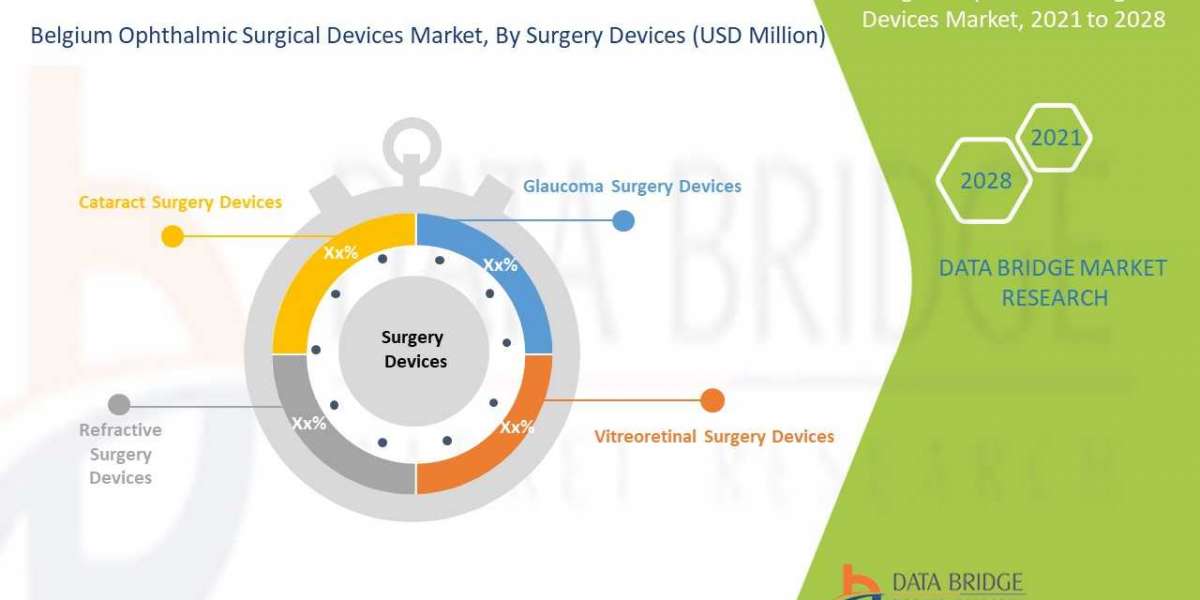 Belgium Ophthalmic Surgical Devices Market Value to Surpass USD 64.35 Million in 2028