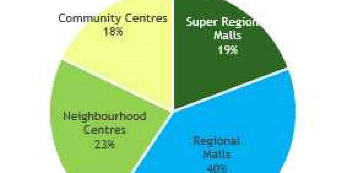 Riyadh Mall-based Retail Market Overview, 2021